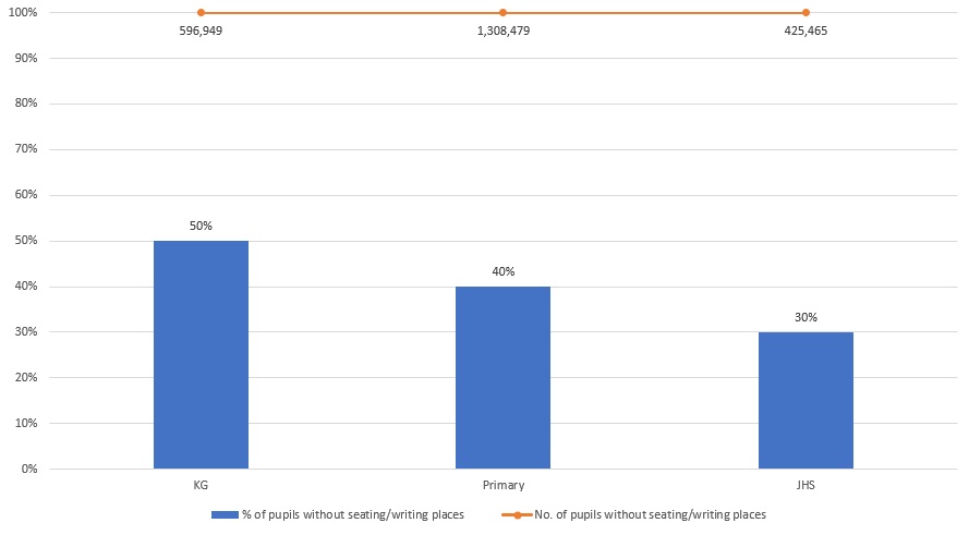 Desks4Schools Project